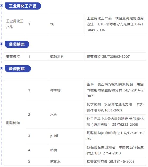國磨質檢在行動 拓展資質能力，新增檢驗項目，助力建筑工程質量檢測與評估咨詢